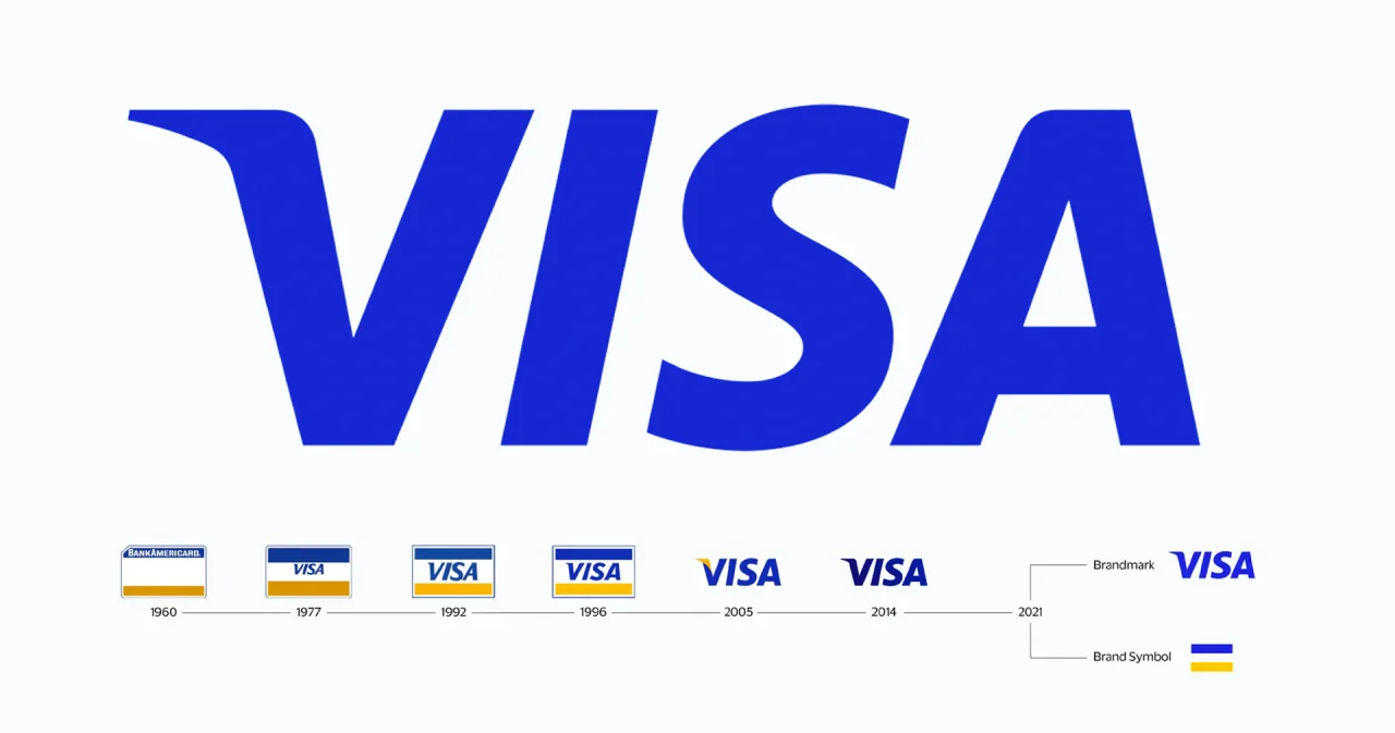 Visa เปลี่ยนโลโก้ใหม่ ในรอบ 7 ปี เปลี่ยนไม่มาก แต่ความหมายลึกซึ้