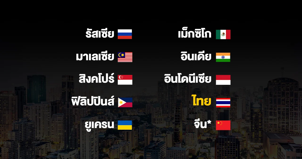 ไทยติด TOP 10 โลก ประเทศที่เศรษฐีร่ำรวยจากการทำธุรกิจใกล้ชิดกับรัฐ