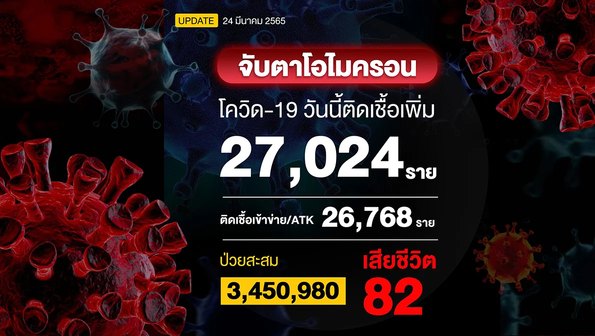 โควิดวันนี้ติดเชื้อ 53,792 ราย เสียชีวิต 82  ราย