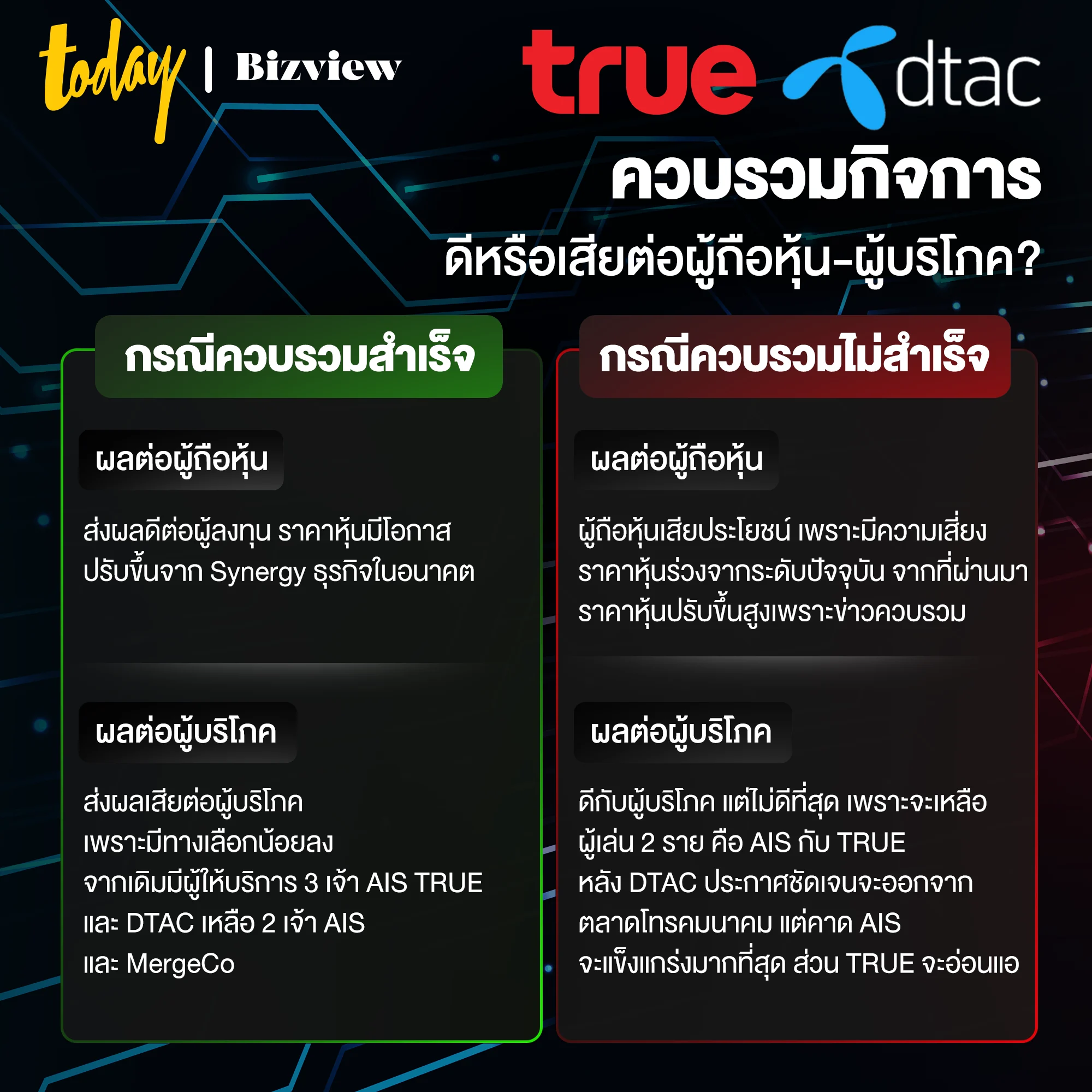 ควบรวม TRUE DTAC