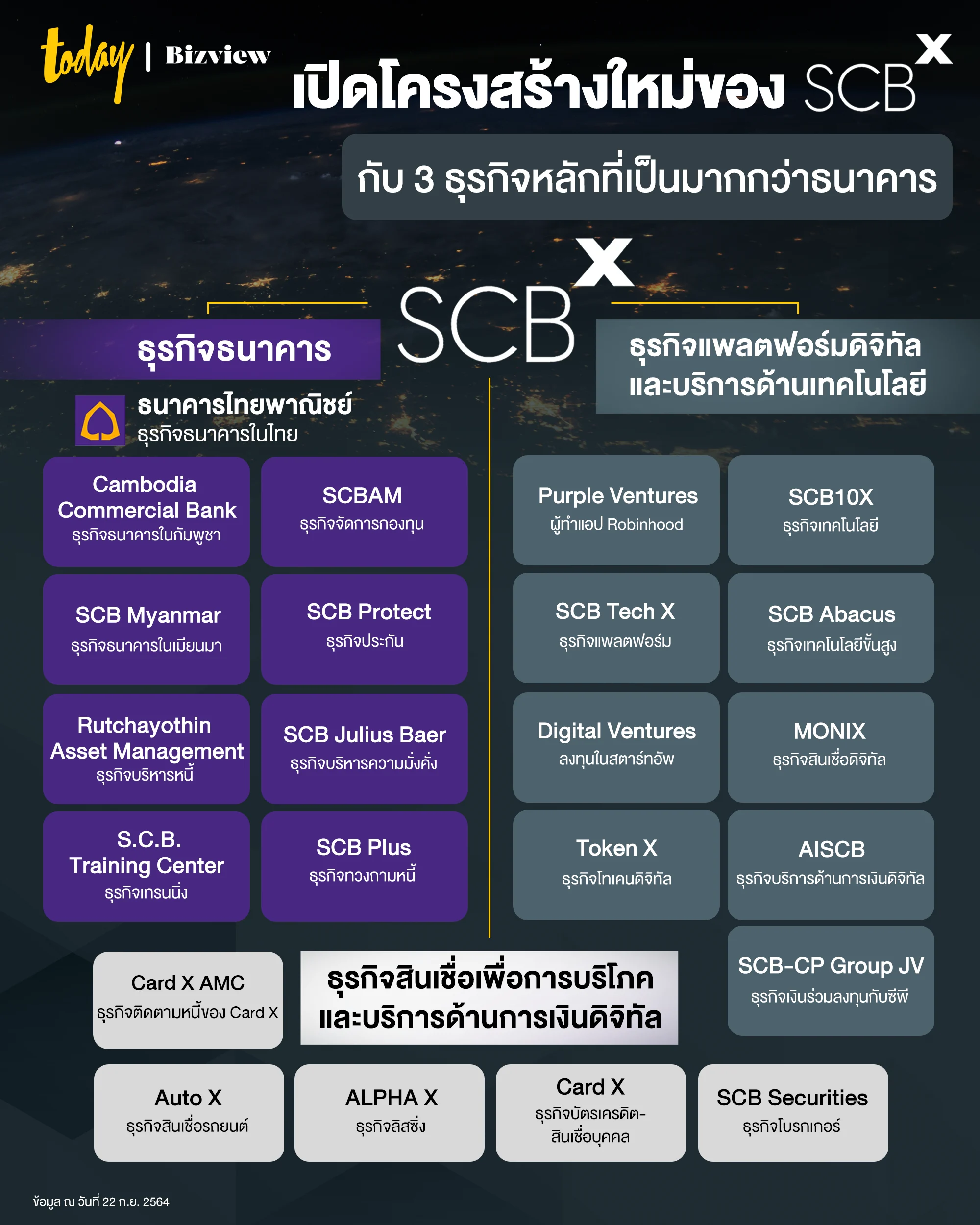 SCBX Structure