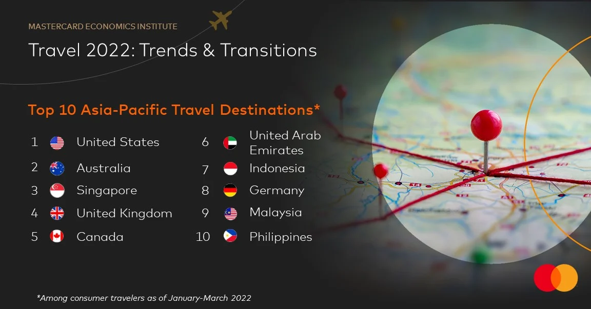 Top 10 International Destinations