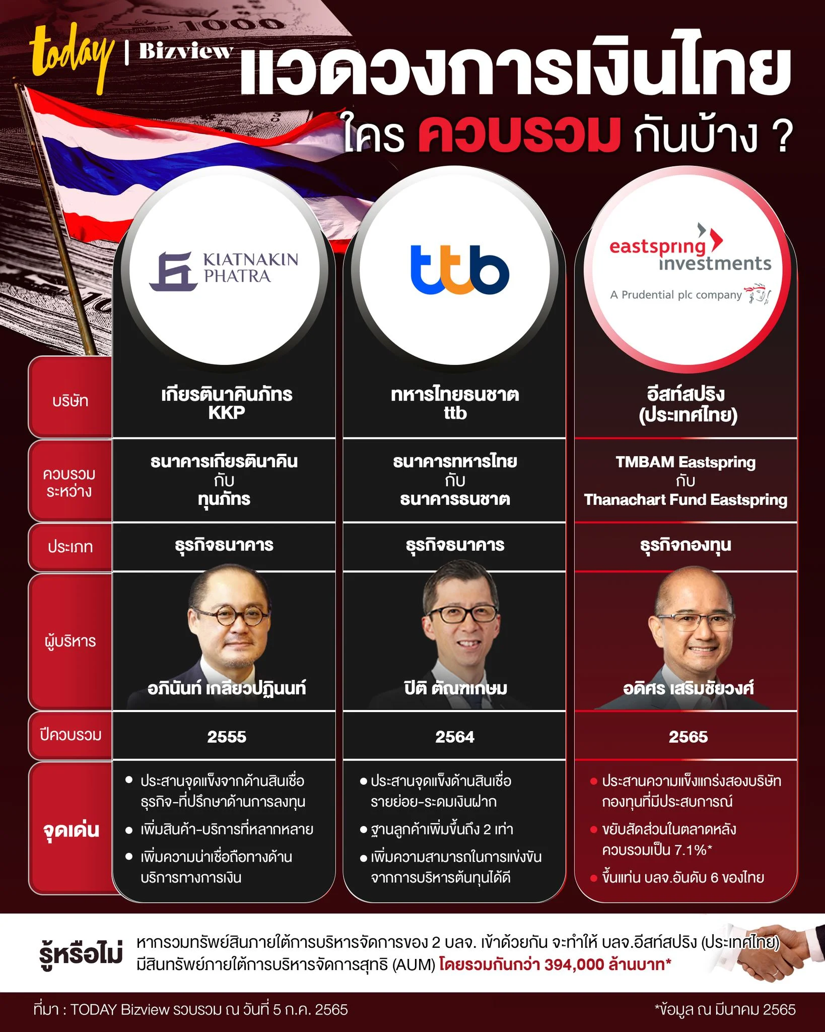 ma-in-the-thai-financial-sector