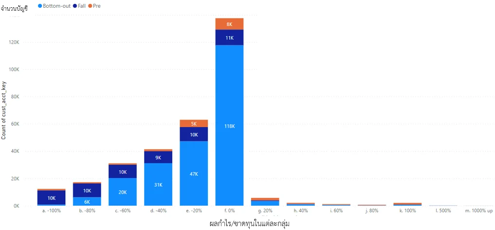 thai-investor-luna-loss