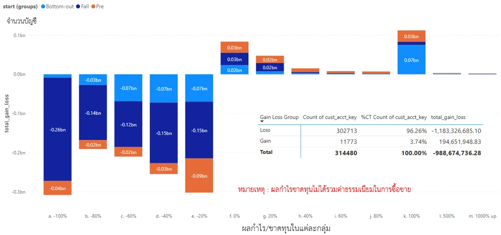 thai-investor-luna-loss