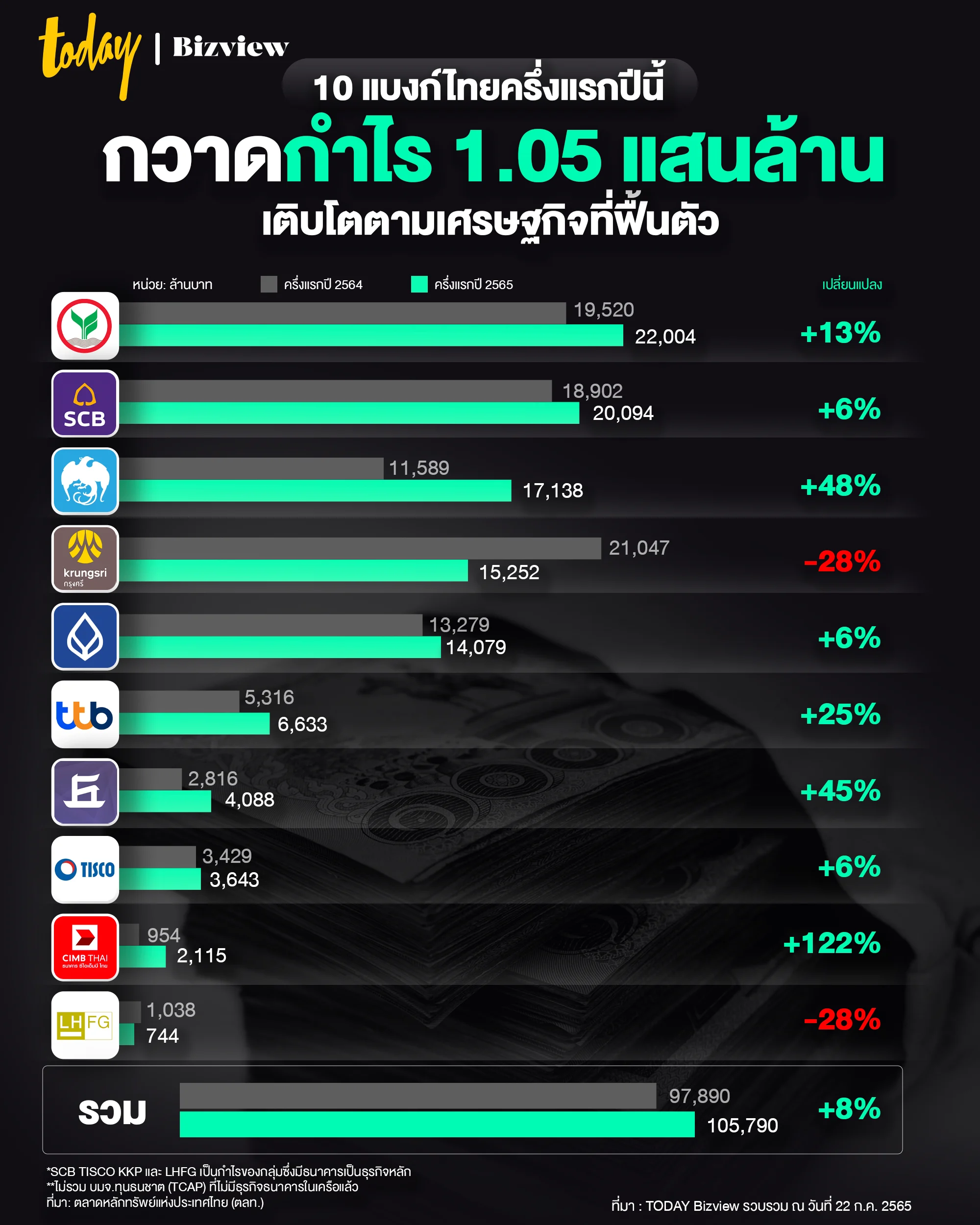 Banking 2H22 Earning