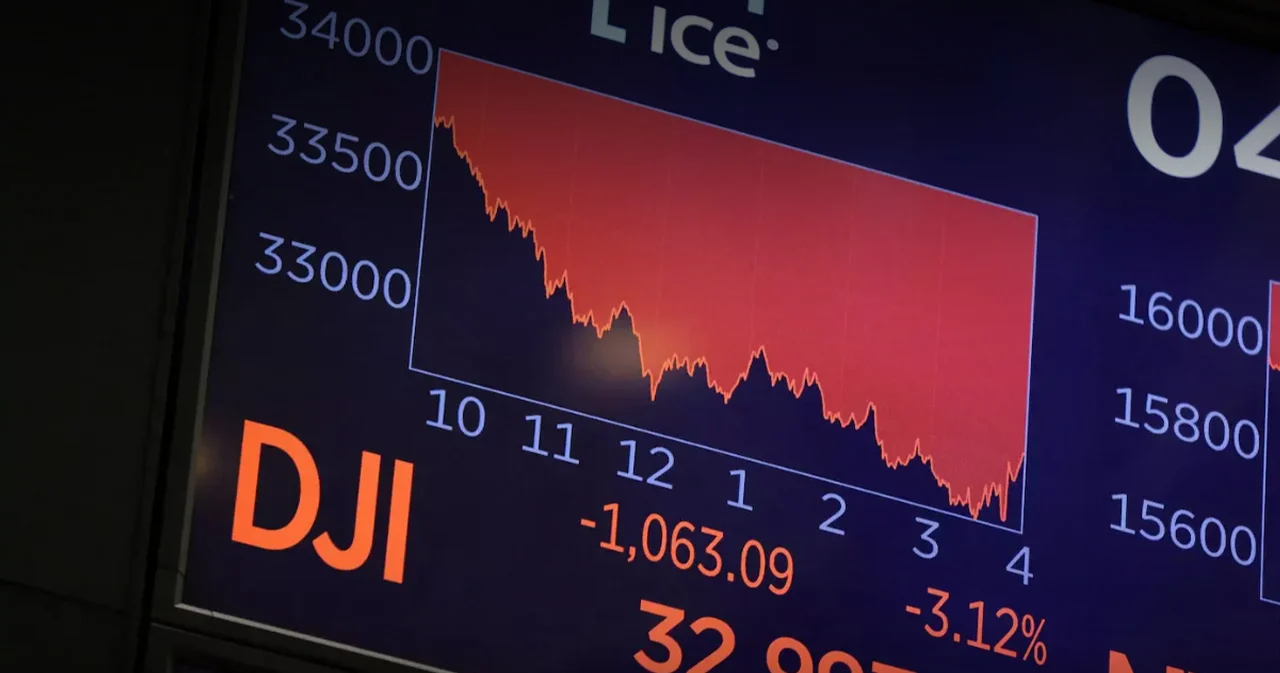 ดาวโจนส์ร่วงกว่า 1,000 จุด ฉุดตลาดหุ้นทั่วโลก รวมถึงไทย