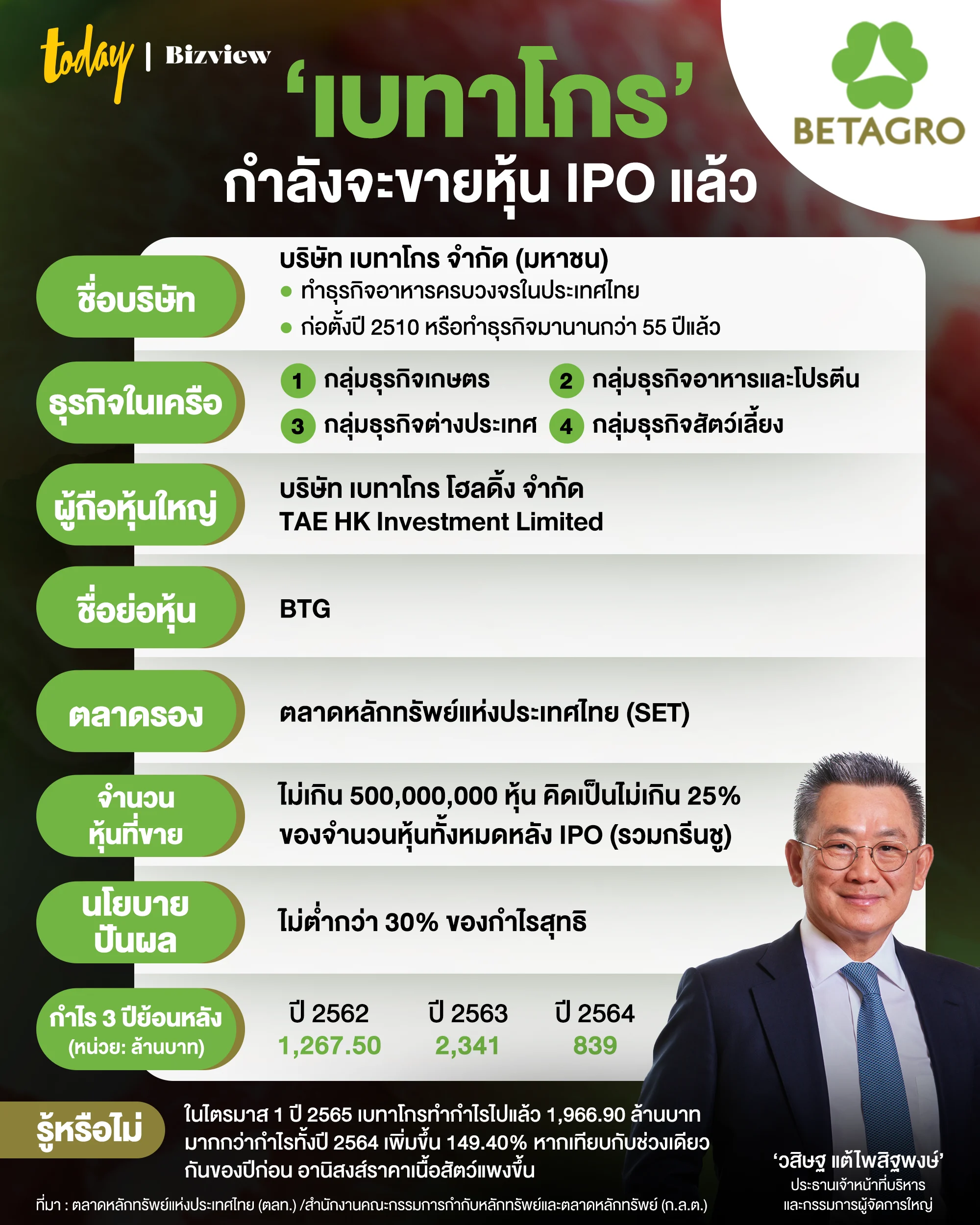 betagro-btg-thai-set-ipo