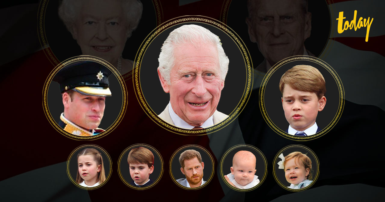 ลำดับการสืบราชสันตติวงศ์ของราชวงศ์อังกฤษ หลังควีนเอลิซาเบธที่ 2 สวรรคต