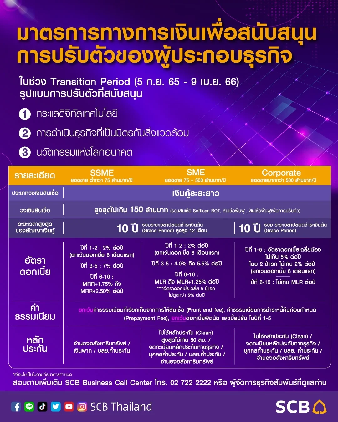 scb-a-new-transformation-loan