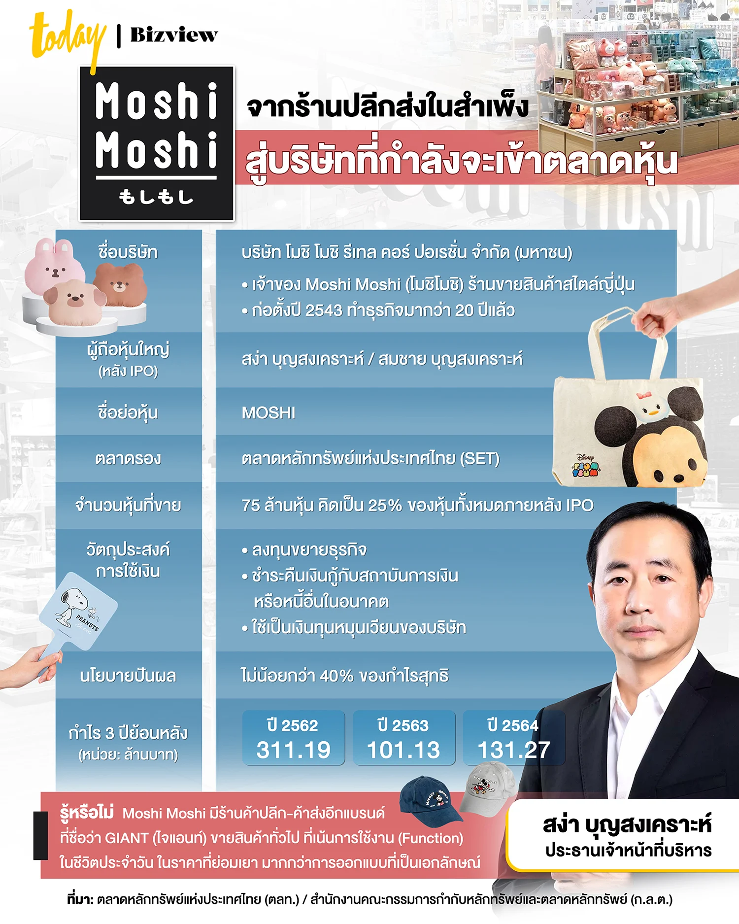Moshi Moshi IPO