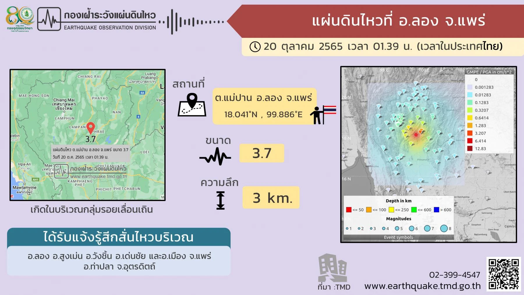 แผ่นดินไหว จ.เชียงใหม่ ขนาด 4.1 สั่นสะเทือนไปทั้งจังหวัด