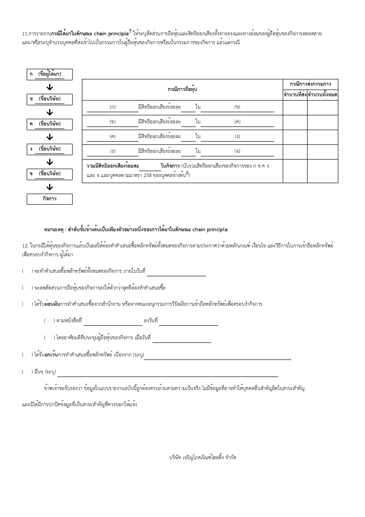cp-group-sell-bit-lot-siam-makro-to-credit-suisse-ag