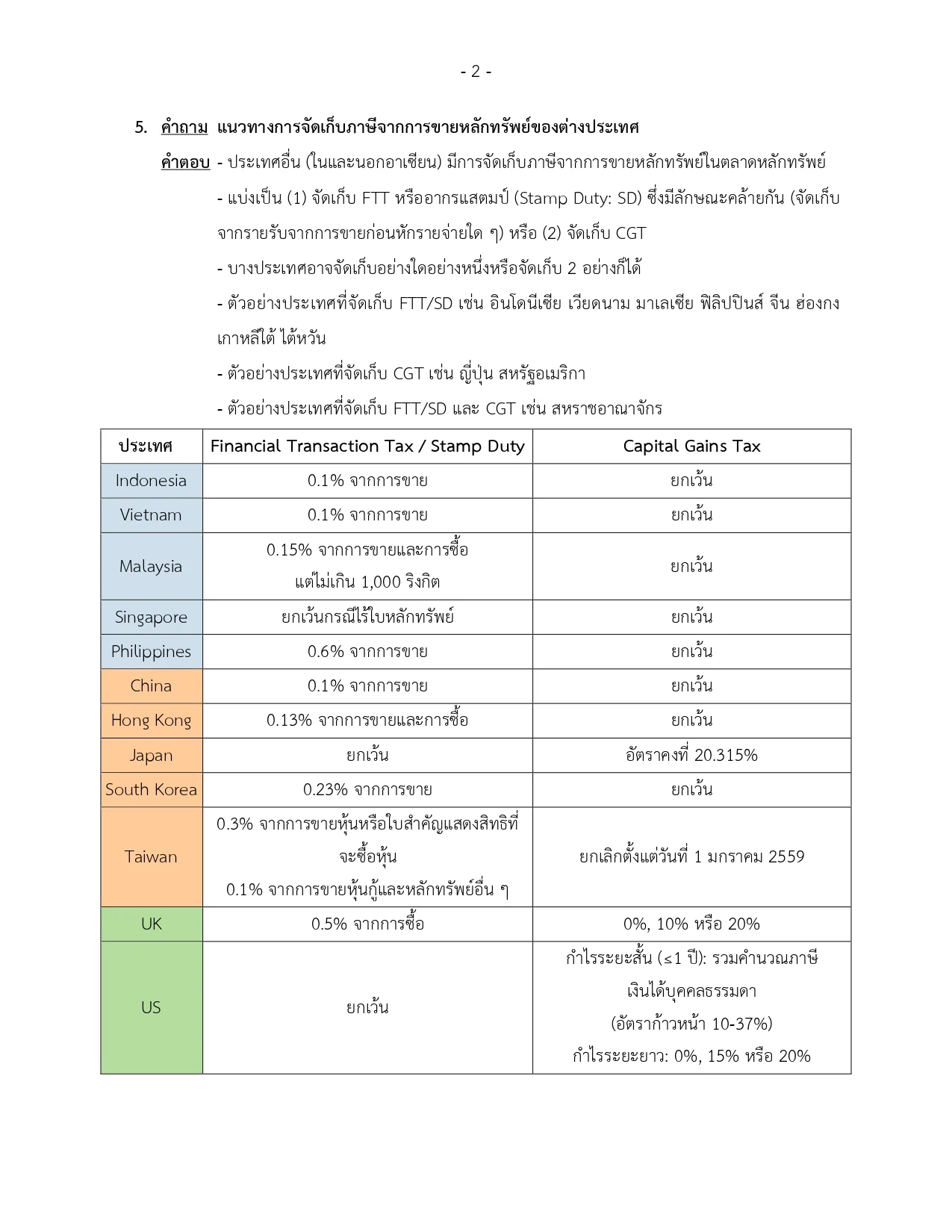 Thailand FTT in detail