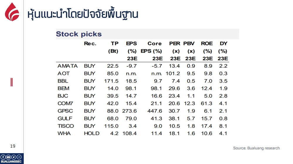 BLS Top Pick