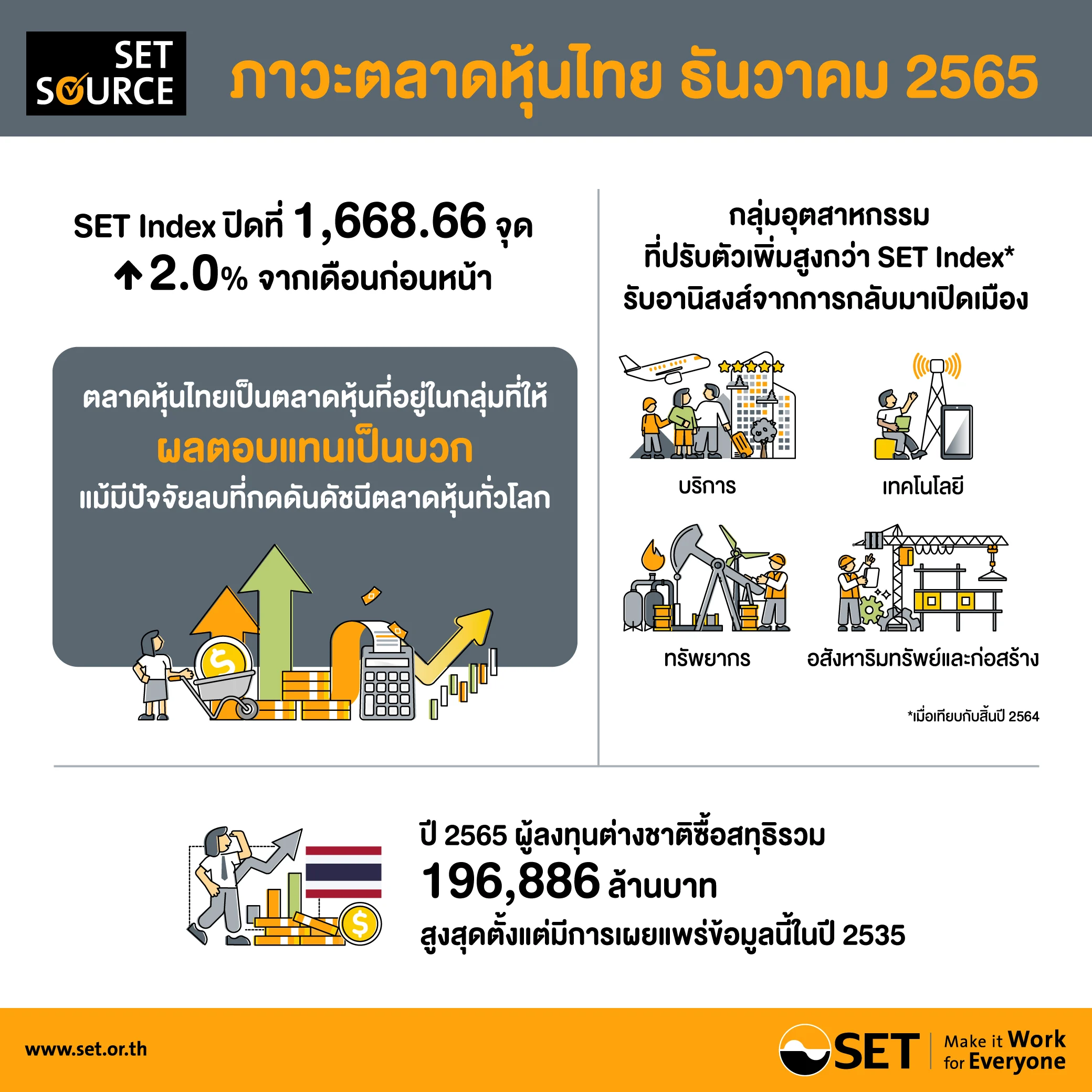 foreign-investors-buy-thai-stocks-at-record-highs