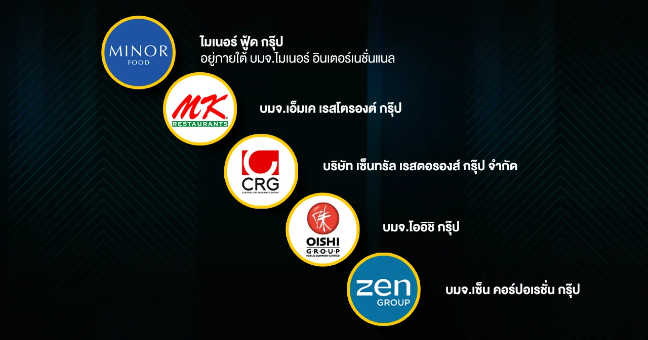 ร้านอาหารเชนใหญ่ในไทย เป็นเจ้าของแบรนด์อะไรบ้าง