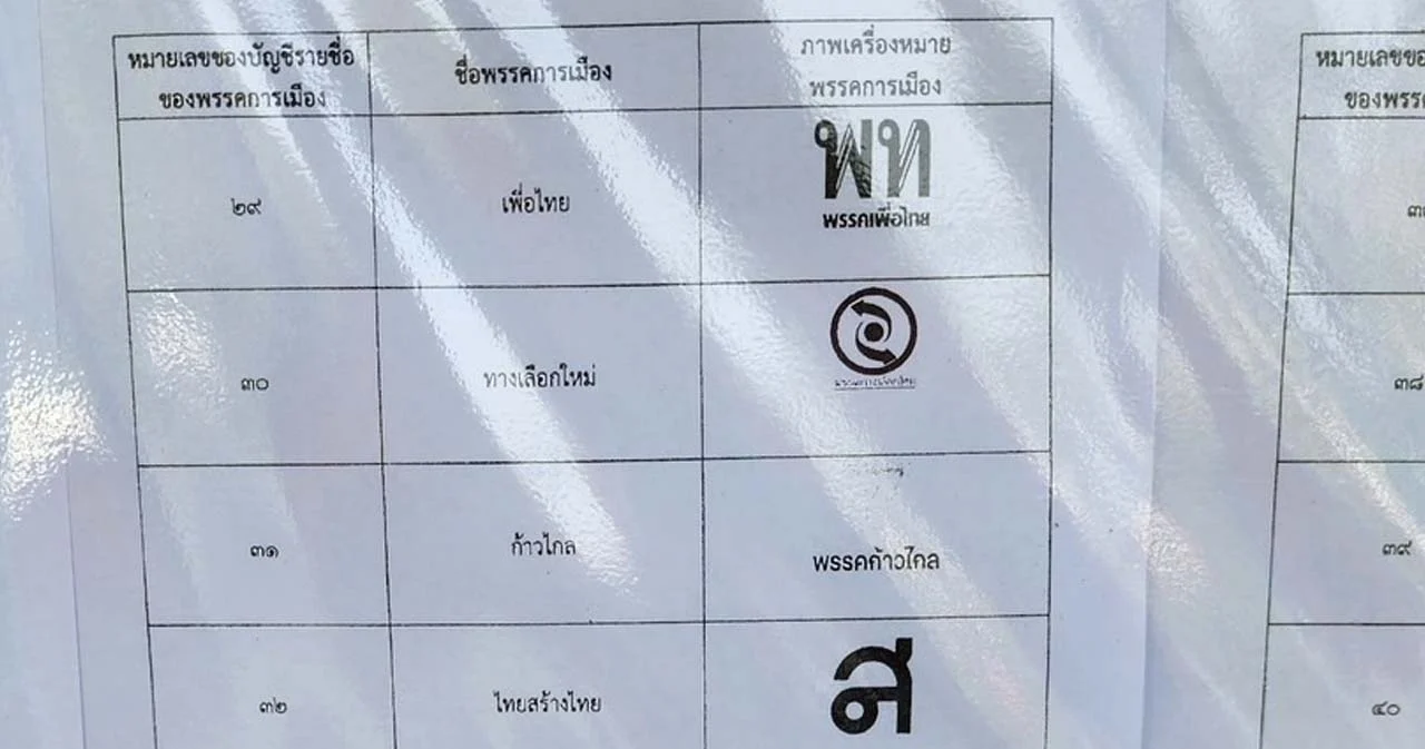 เลือกตั้ง 66 ผู้สมัคร โวย ‘โลโก้พรรคก้าวไกล’ ที่บอร์ดหน้าคูหาเลือกตั้ง ซีดจางแค่พรรคเดียว