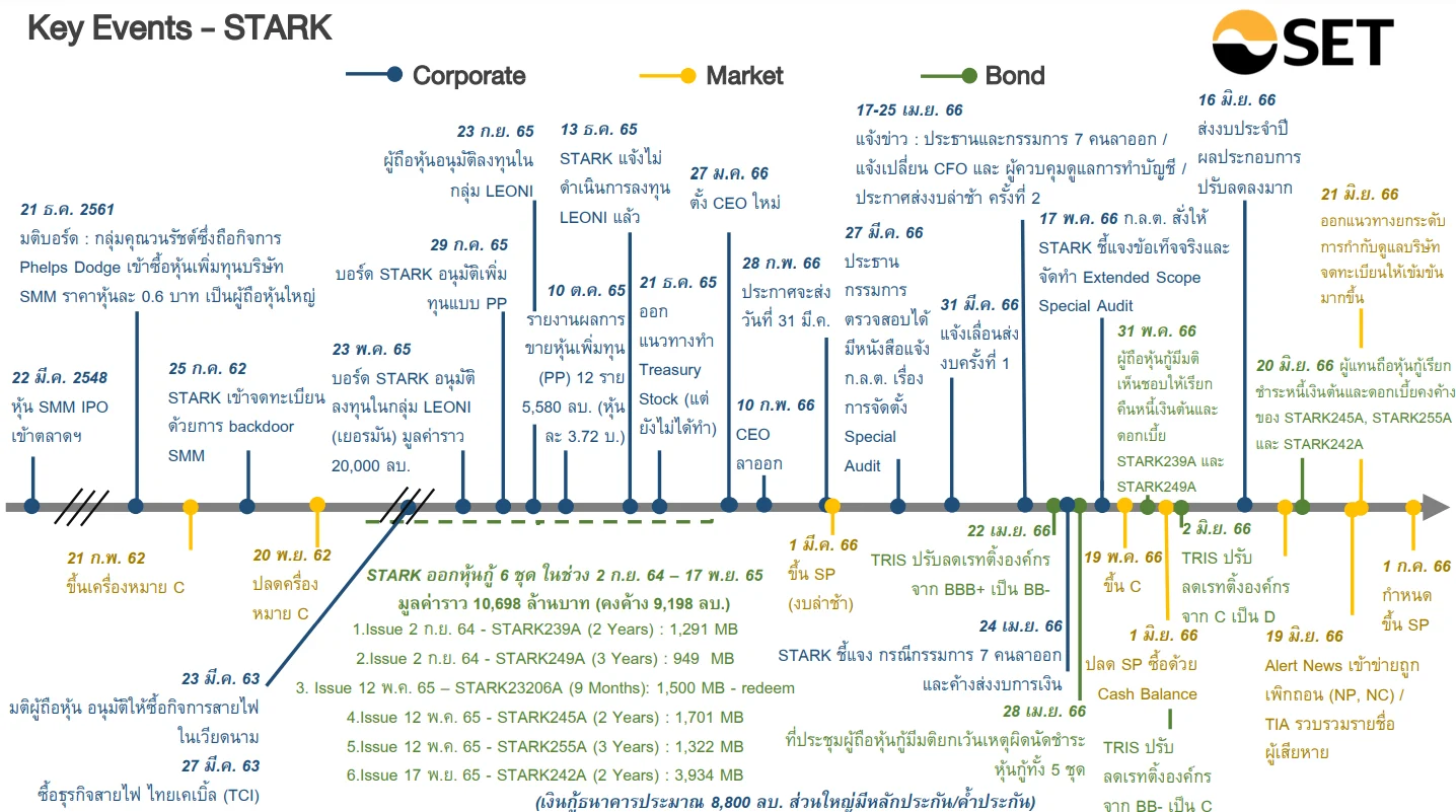 sec-proposes-legal-amendment-to-criminalize-big-4