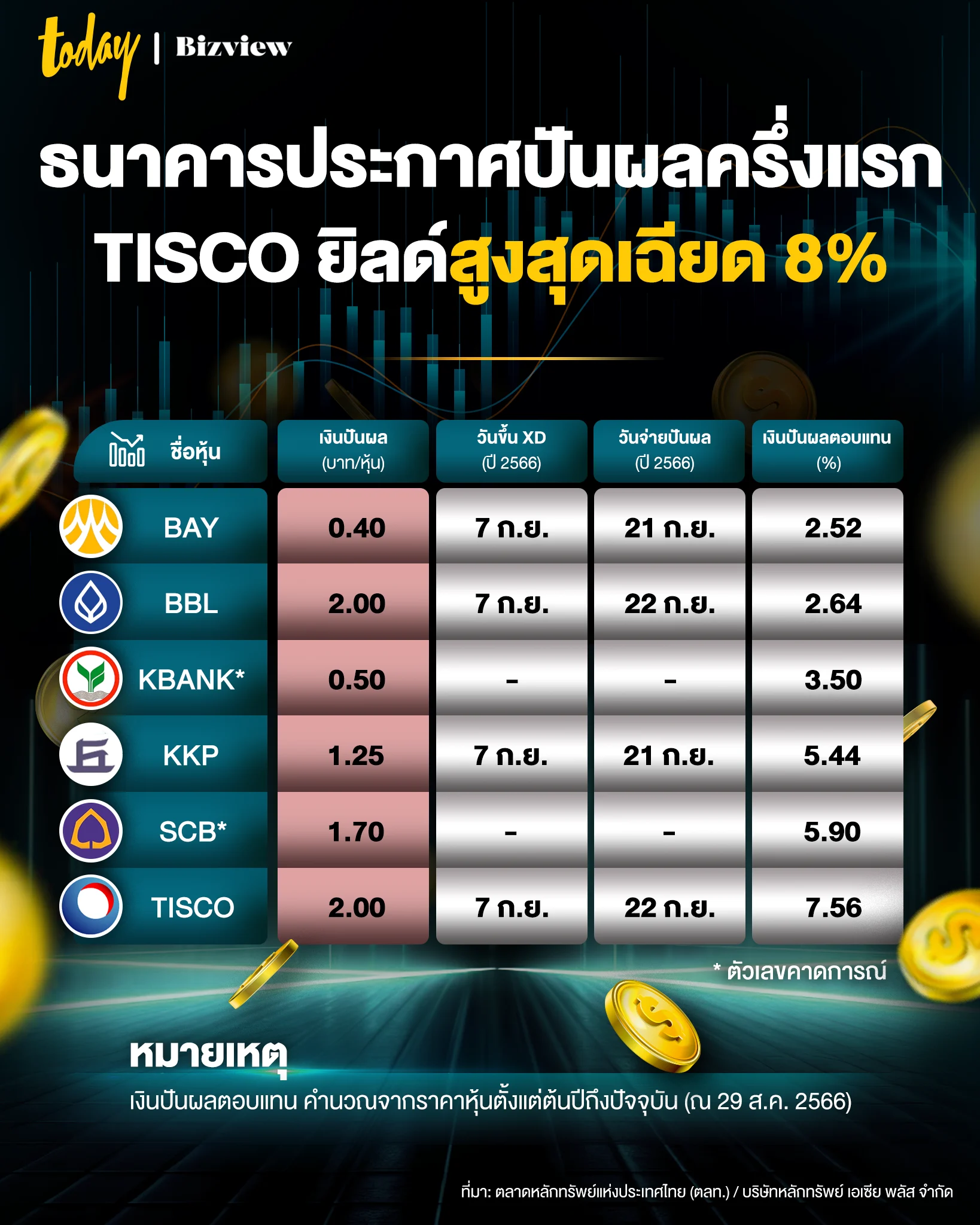 which-banks-have-the-highest-dividend-yield