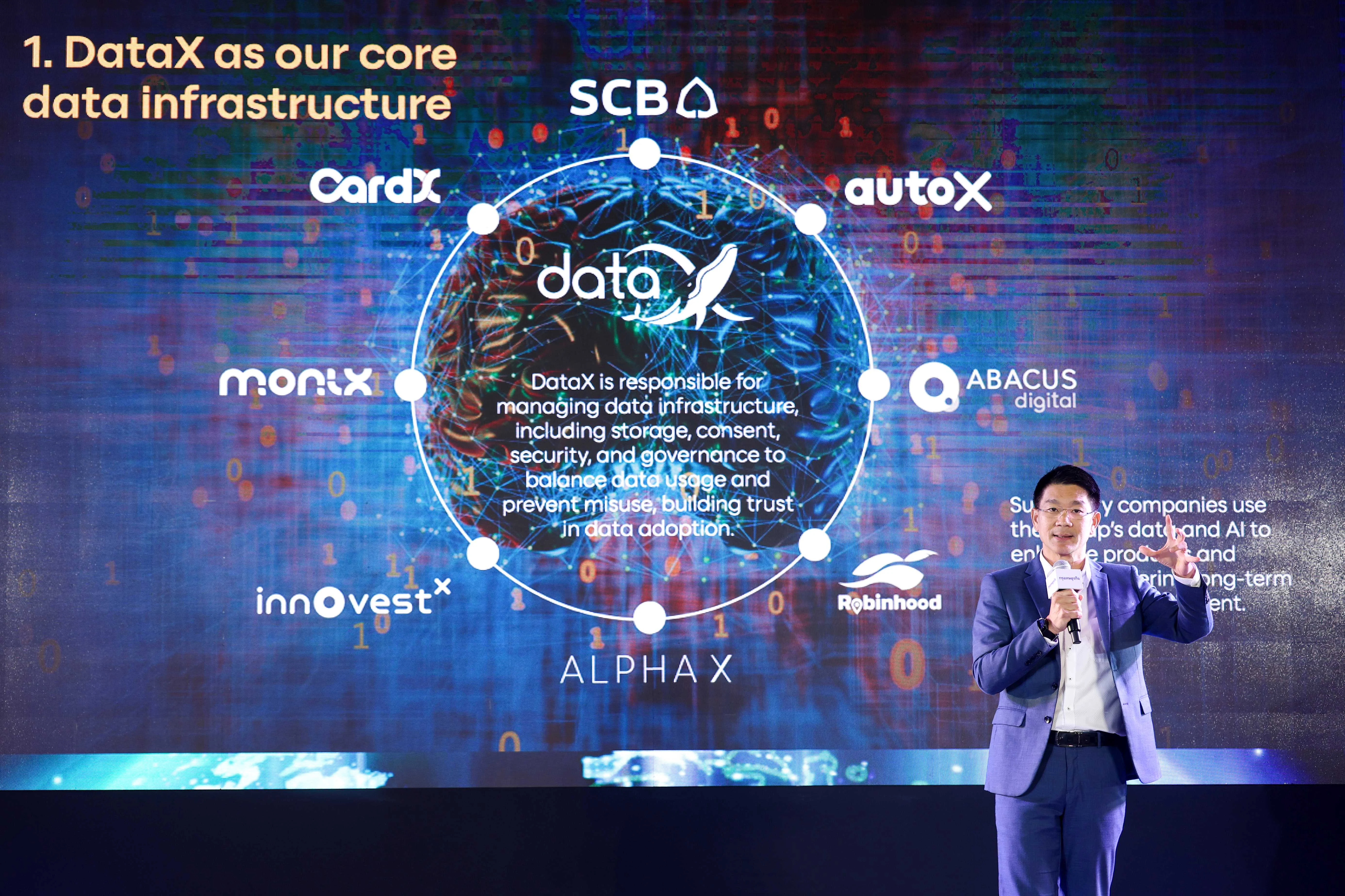 scbx-ai-first-organization