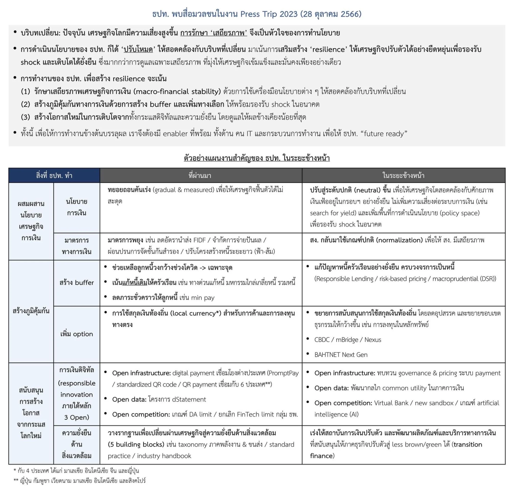Thai 2024 GDP outlook
