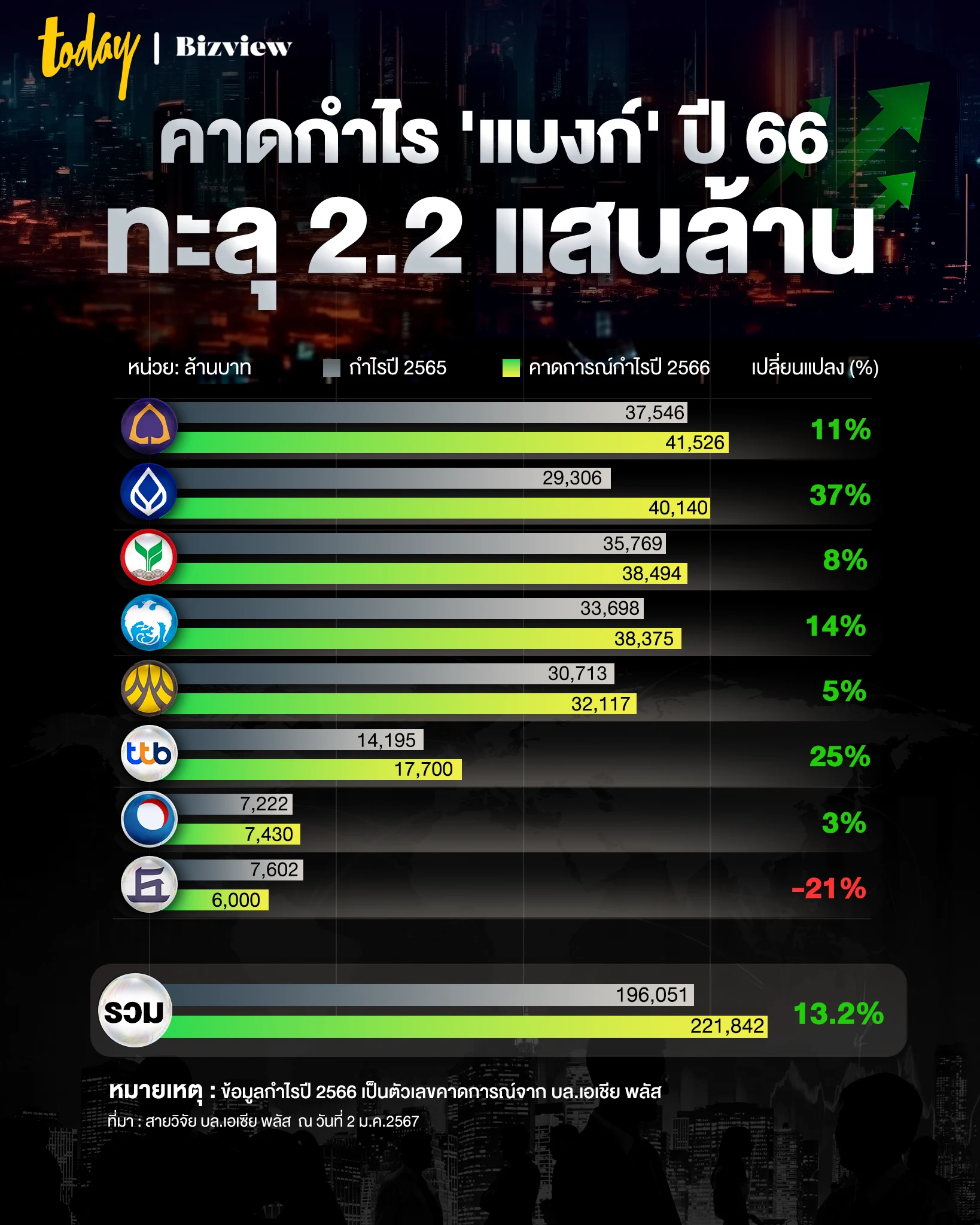 กราฟิกกำไรแบงก์