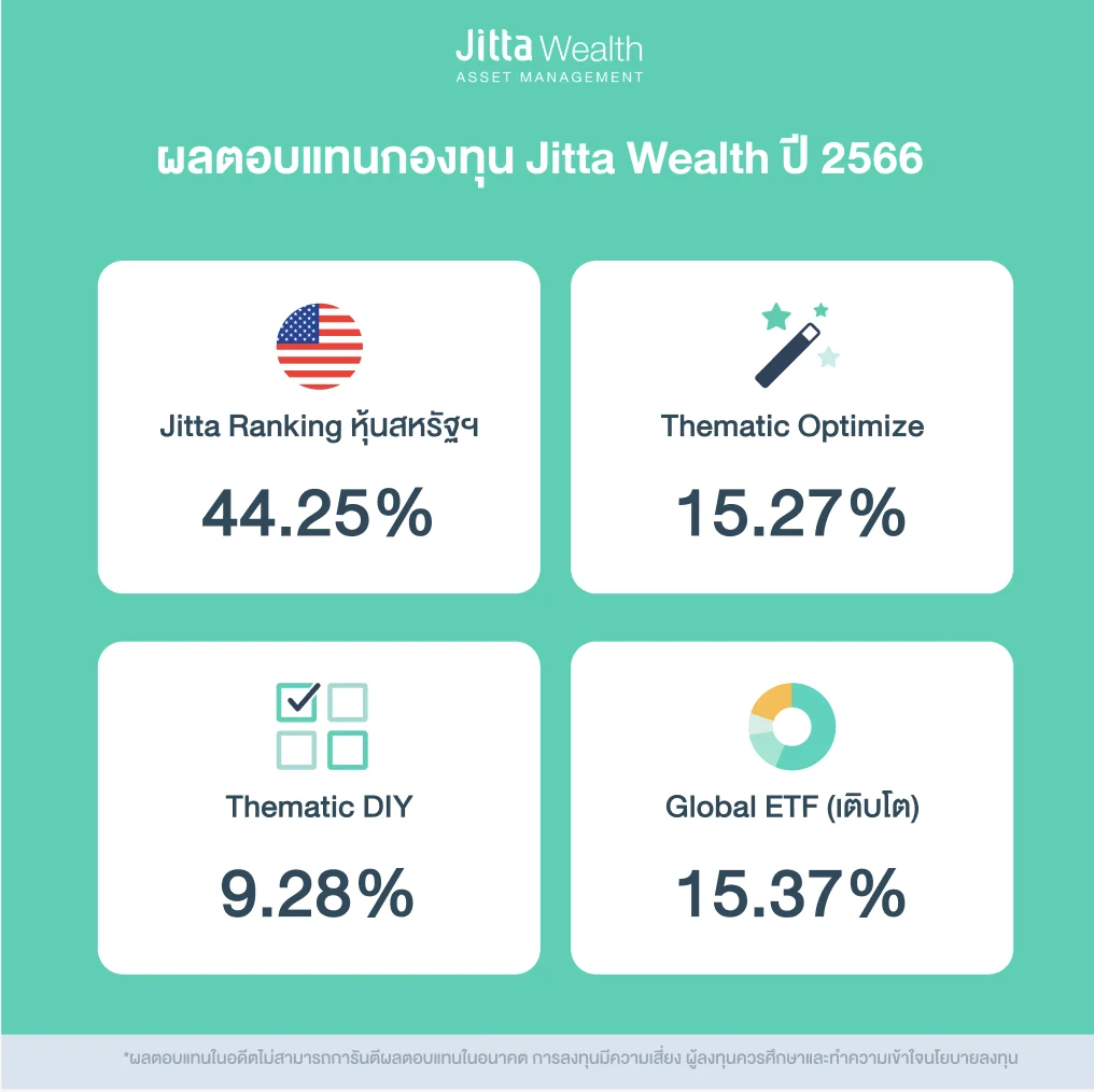 jitta-wealth-2023-performance