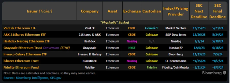 cryptomind-ethereum-etf
