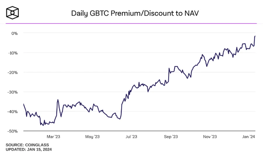 cryptomind-ethereum-etf