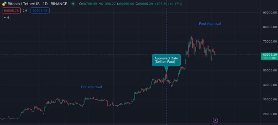 cryptomind-ethereum-etf