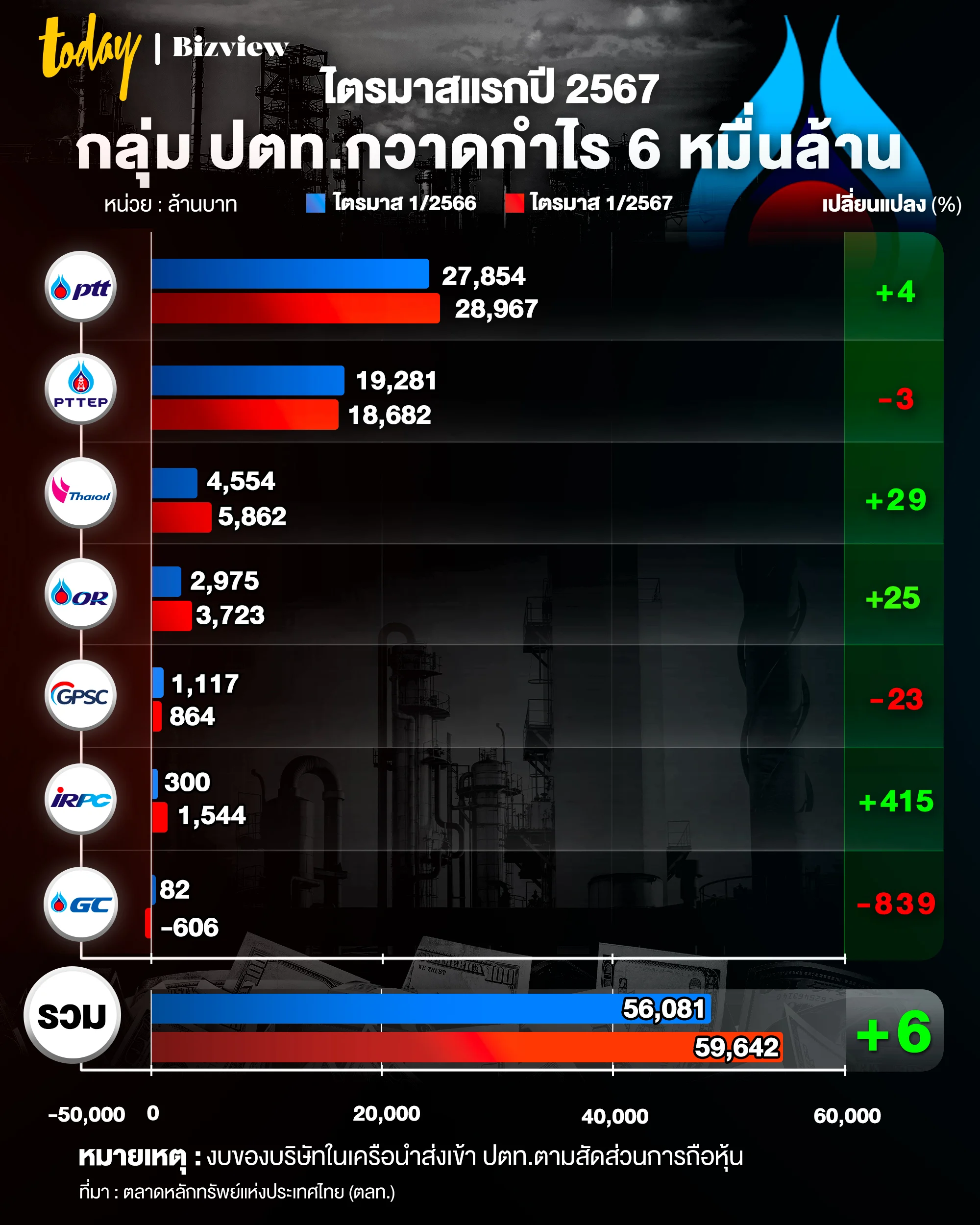 ptt-group-1q24-earning