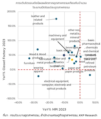 thai-factories-are-closing
