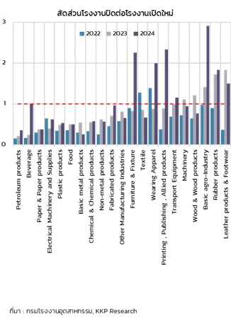 thai-factories-are-closing