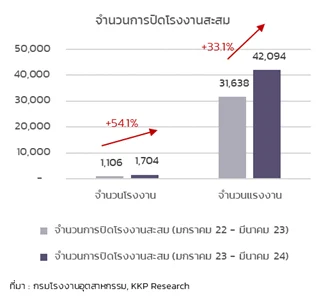 thai-factories-are-closing