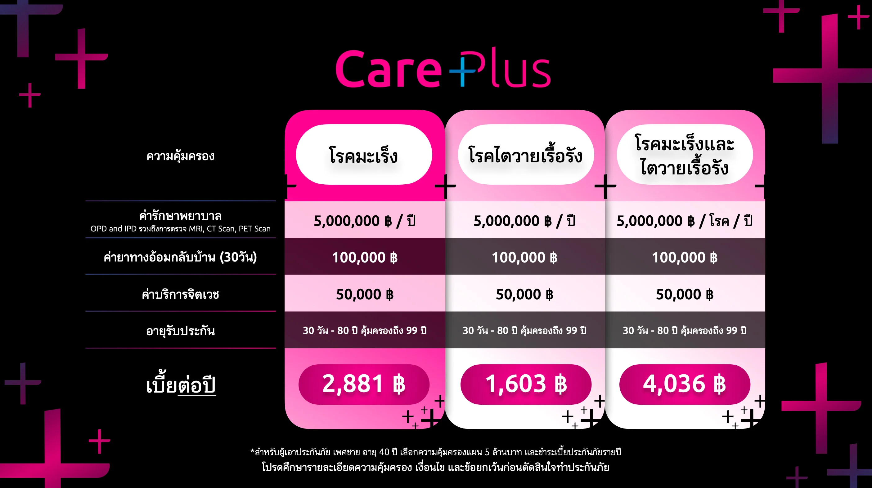 Care Plus MTL