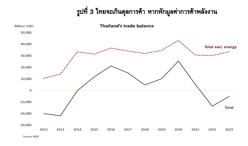 Thailand Trade Balance