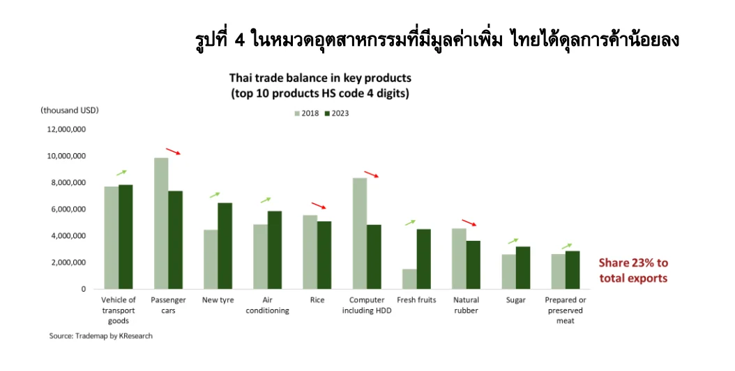 Thailand Trade Balance