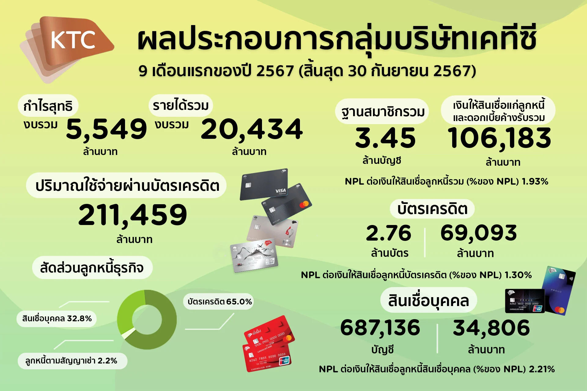 เคทีซี KTC
