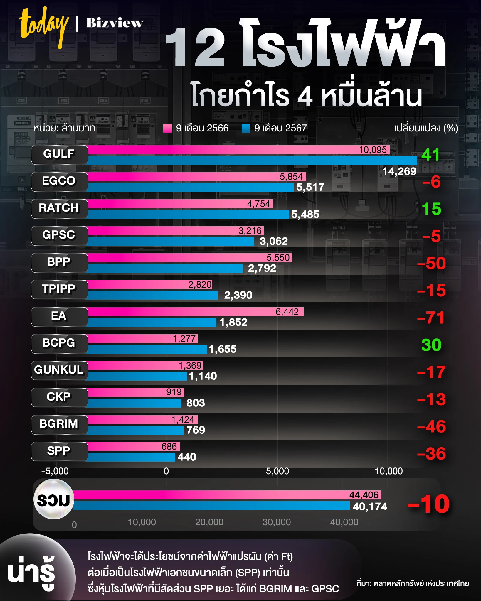 หุ้นโรงไฟฟ้า