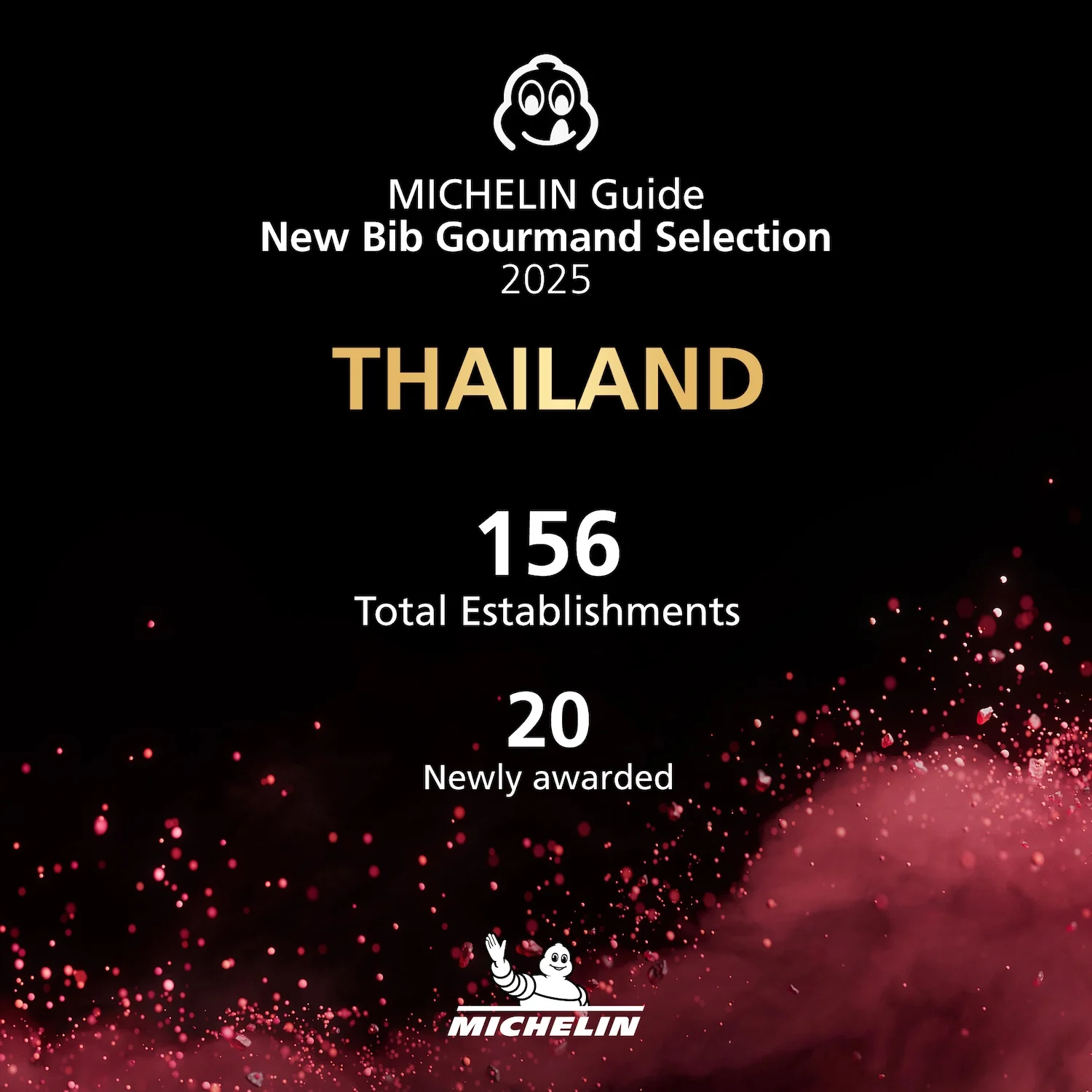 ‘มิชลิน ไกด์’ ประเทศไทย เผยรายชื่อ 20 ร้านใหม่ จาก 156 ร้าน ที่ได้รับรางวัล ‘บิบ กูร์มองด์’ ปี 2568