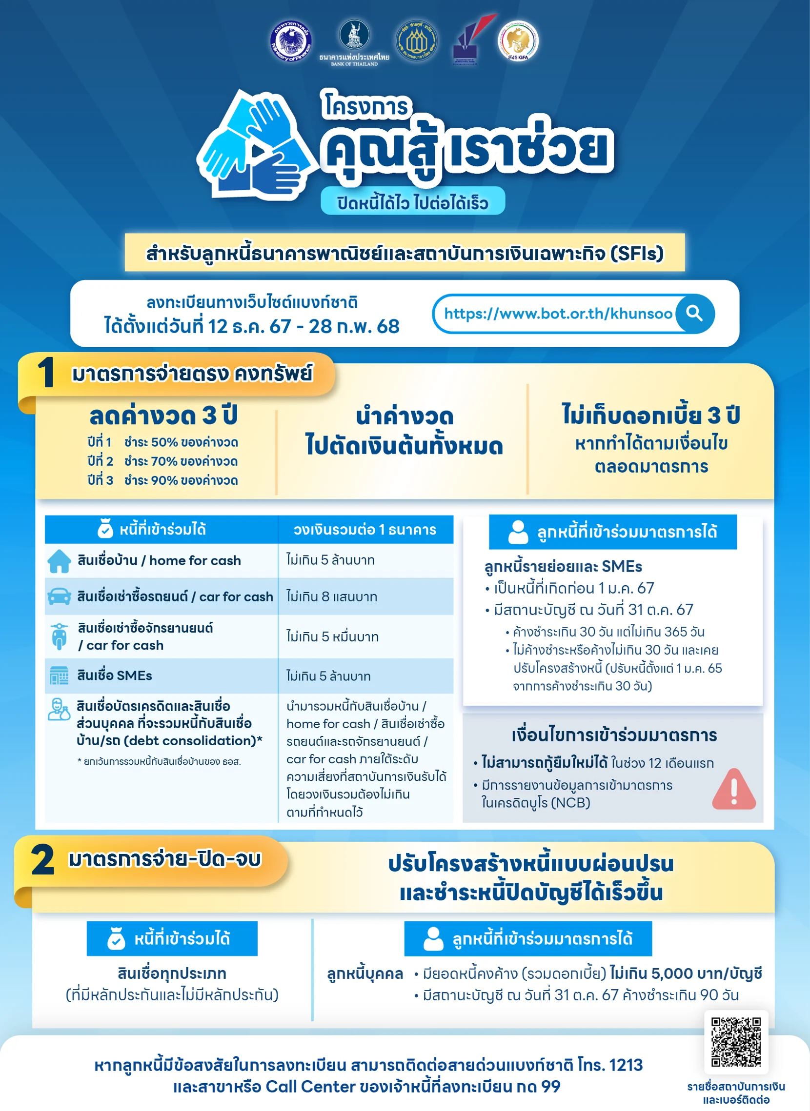 แก้หนี้ คุณสู้ เราช่วย
