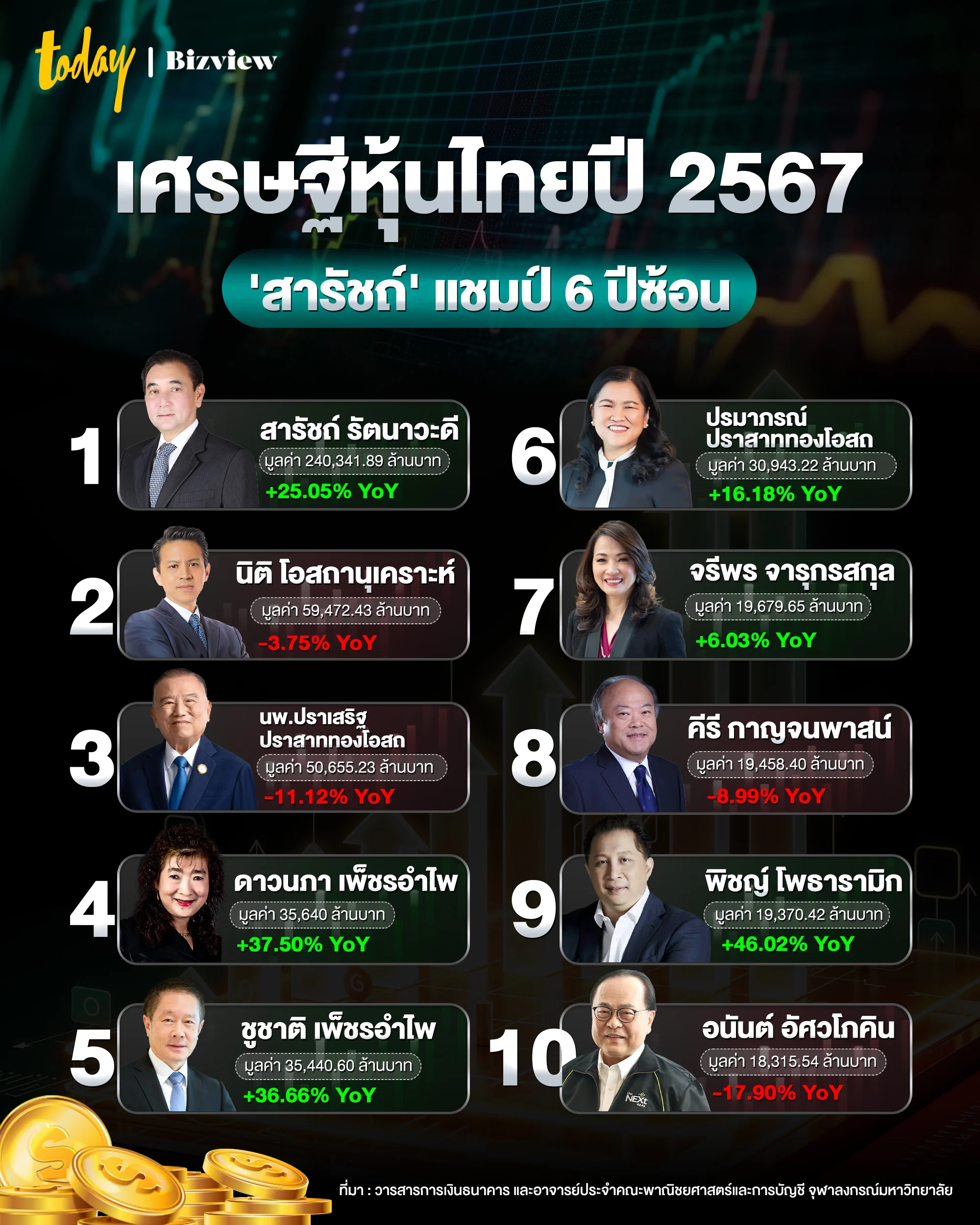 เศรษฐีหุ้นไทย