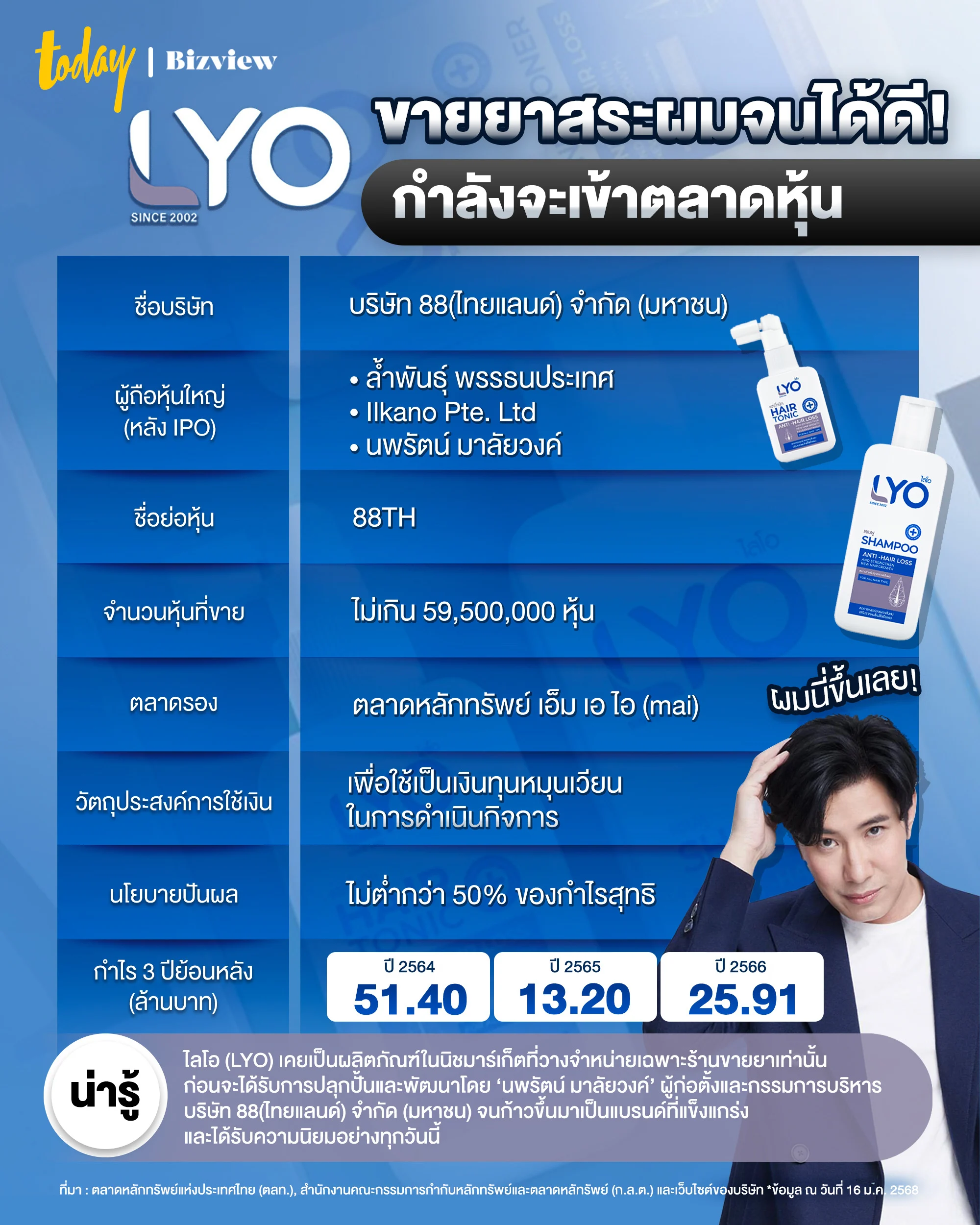 ไลโอ LYO