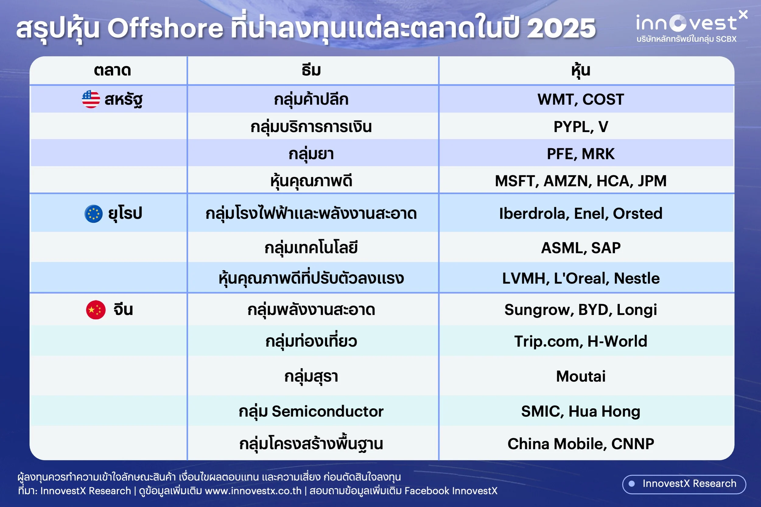 โพยหุ้น