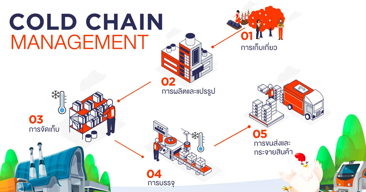 SPU ชี้ Cold Chain ดาวรุ่งแห่งอุตสาหกรรมโลจิสติกส์ไทย แนะสร้าง “คน” หนุนศักยภาพ