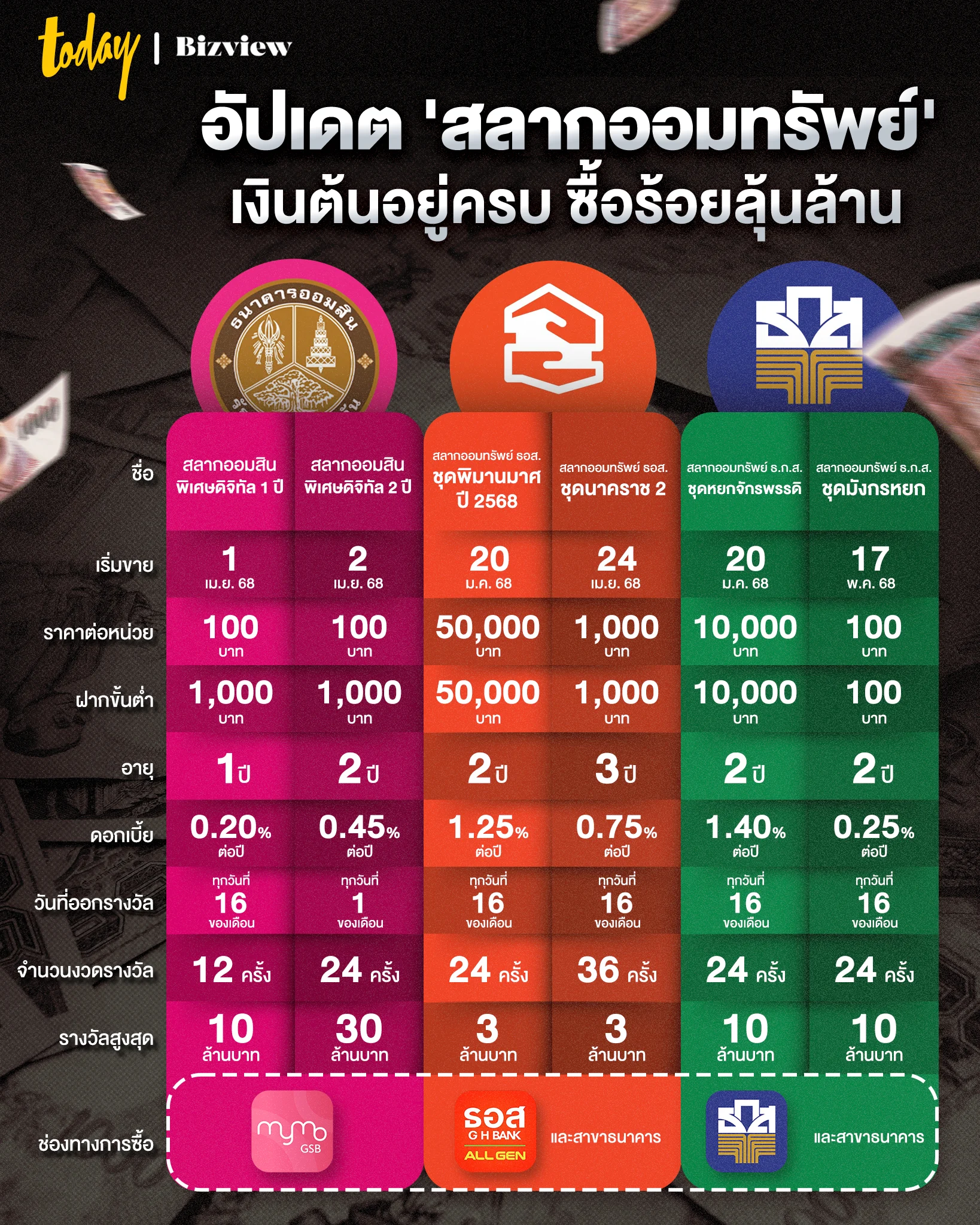 สลากออมทรัพย์