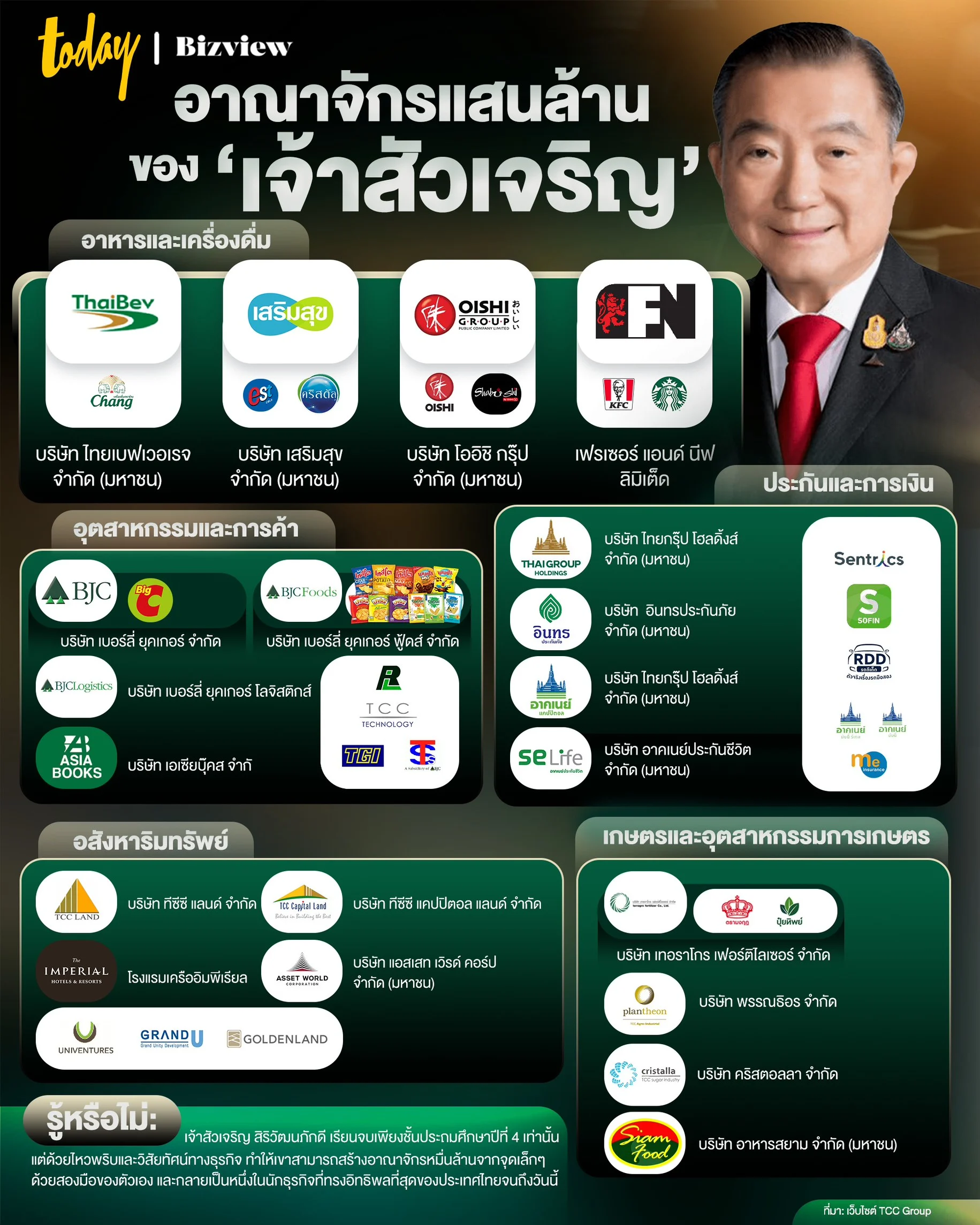 เจ้าสัวเจริญ