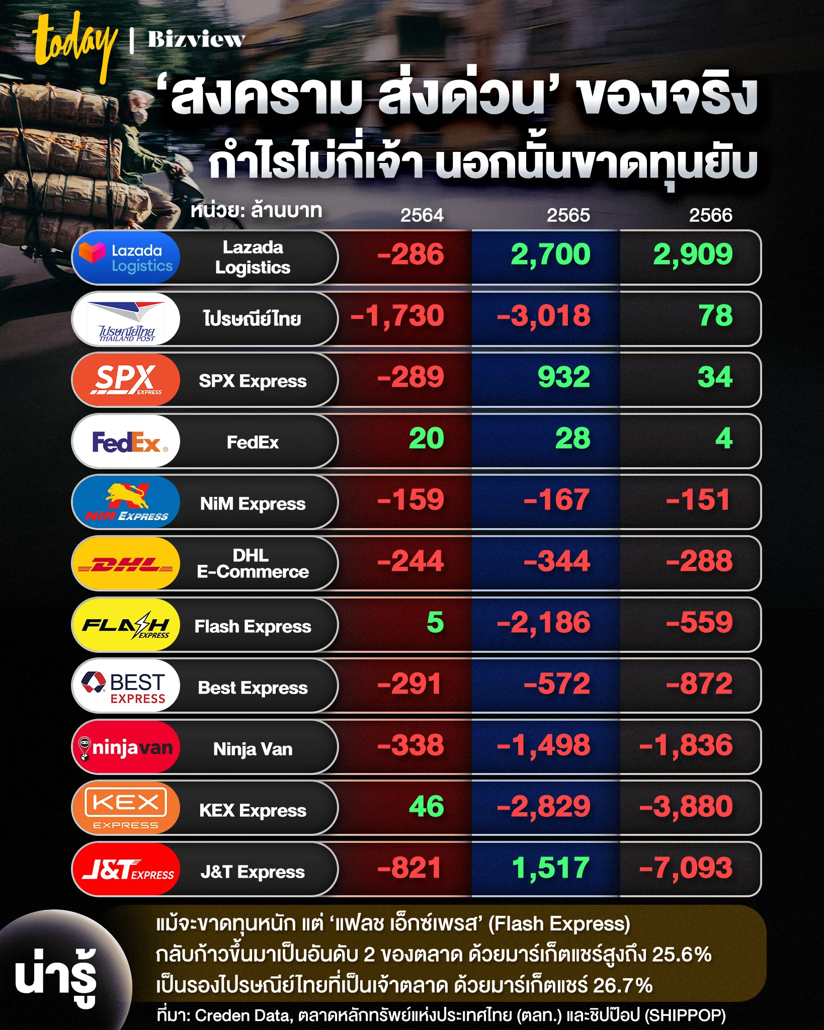 Flash Express Mad Unicorn ส่งของ ส่งของใกล้ฉัน ส่งพัสดุ ส่งพัสดุใกล้ฉัน ส่งไปรษณีย์ ส่งไปรษณีย์ใกล้ฉัน แฟลช แฟลช เอ็กเพรส แฟลช เอ็กเพรส เช็คพัสดุ