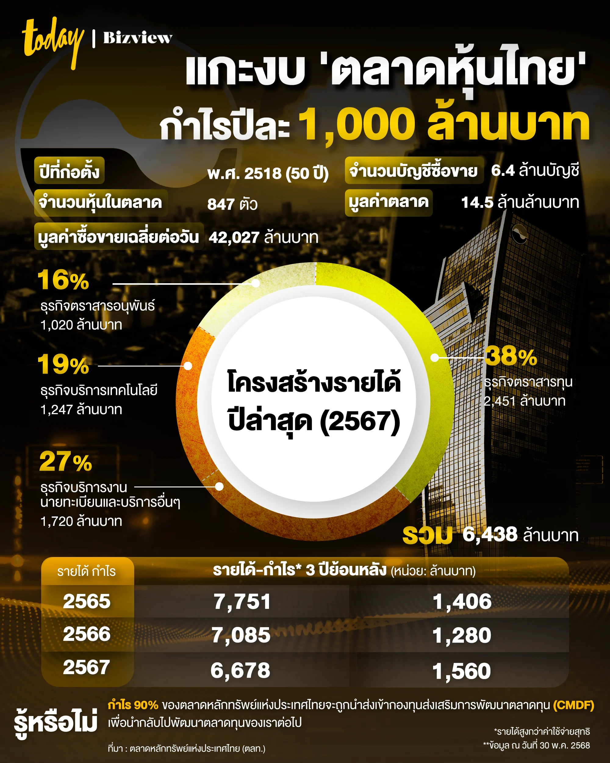 ตลาดหลักทรัพย์
